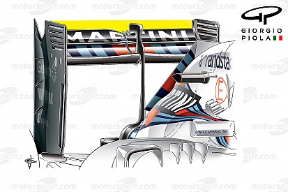 Formel-1-Technik: Neuerungen beim Grand Prix von Italien