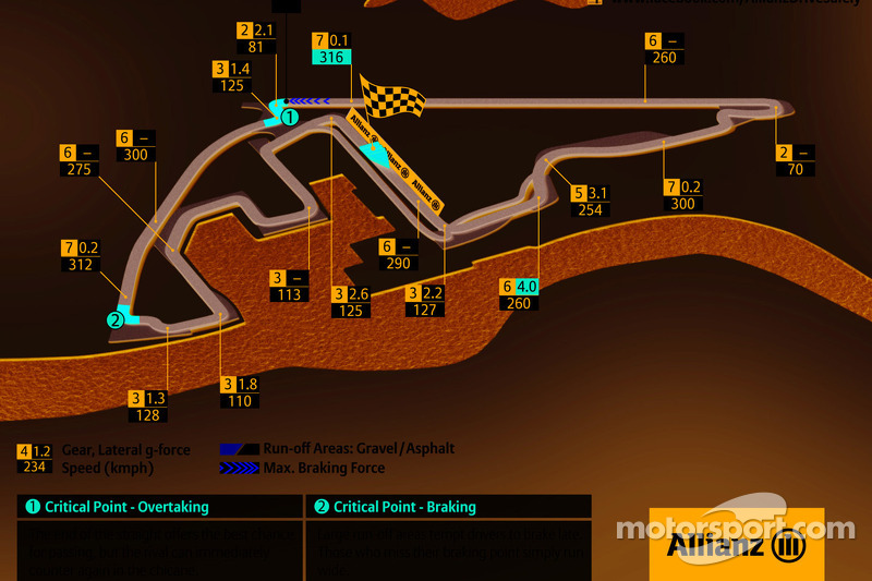 Yas Marina Circuit, Abu Dhabi GP