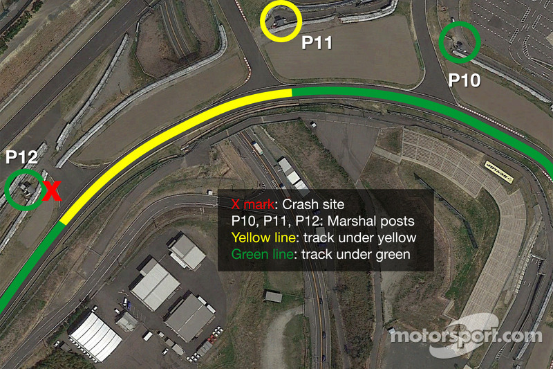 Infografía del lugar del accidente Jules Bianchi y Adrian Sutil
