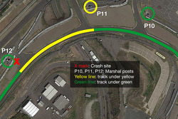 Infografía del lugar del accidente Jules Bianchi y Adrian Sutil