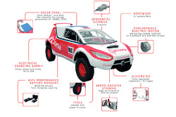 Acciona Eco Powered zero emissions voertuig
