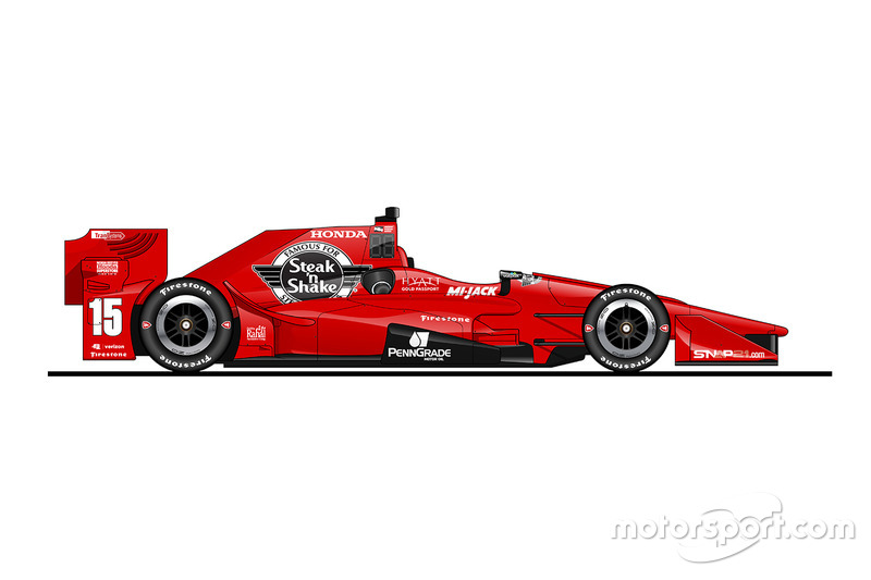 Graham Rahal, Rahal Letterman Lanigan Racing, Honda